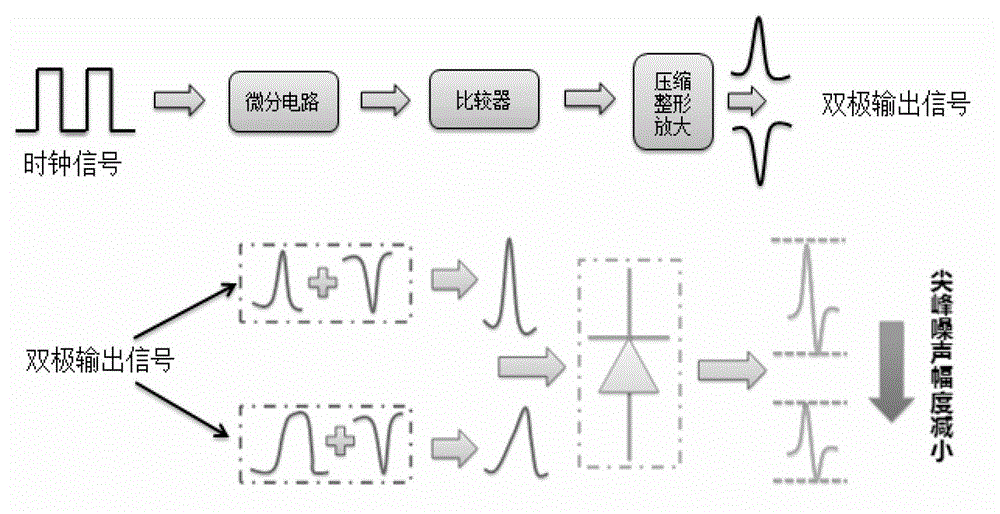 Bipolar self-balancing avalanche photo diode (APD) single photon detection system