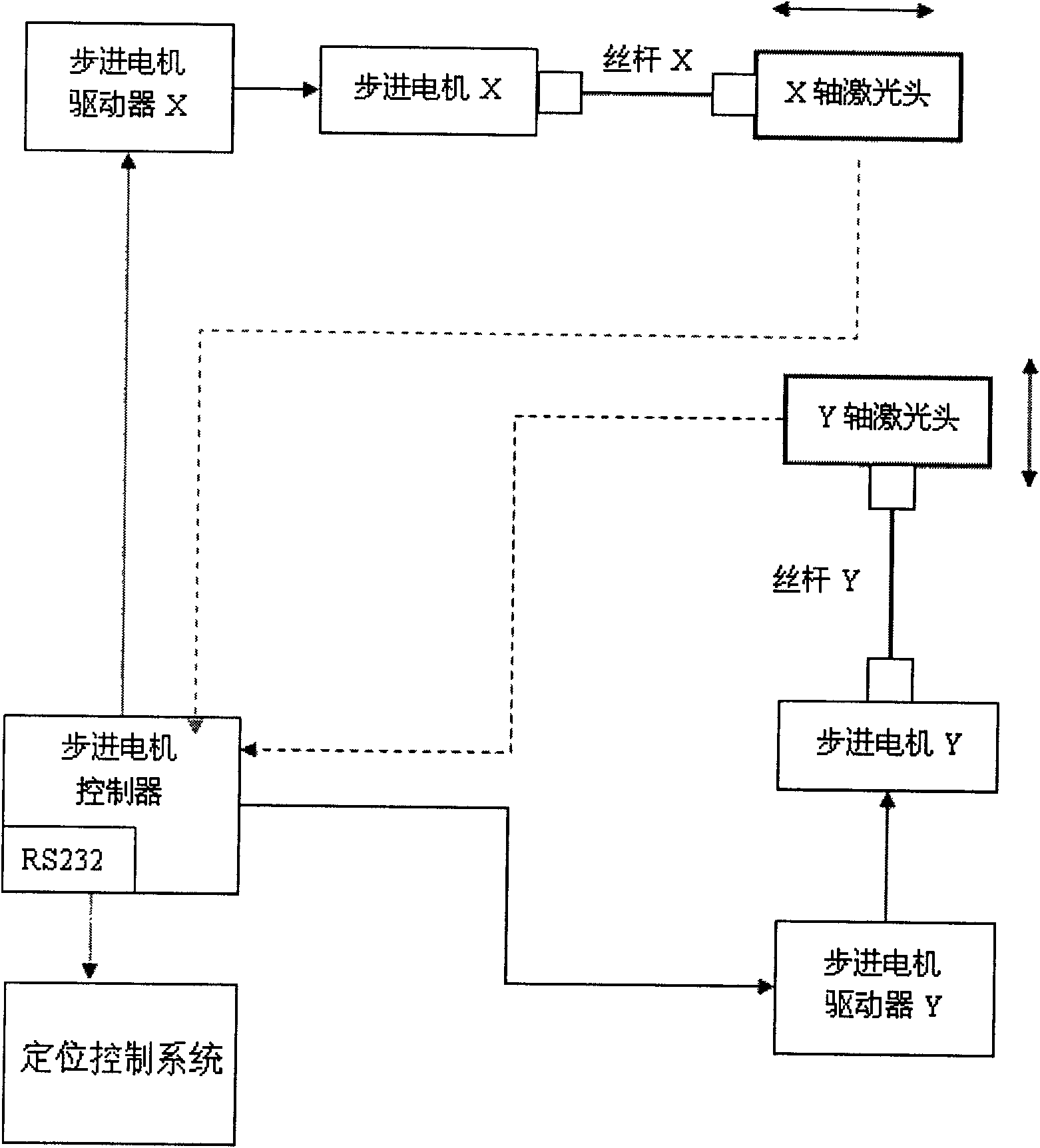 Perspective navigation method used for C-arm type X-ray machine