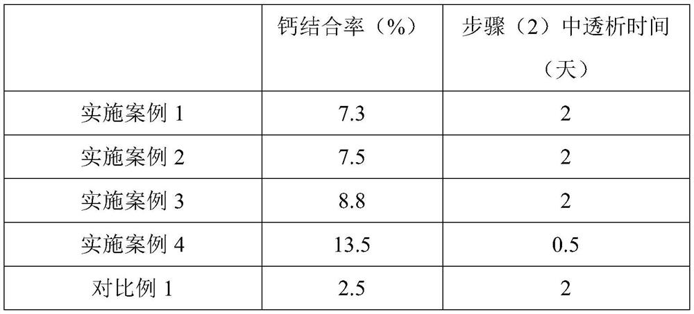 A kind of preparation method of enzymolysis and chelation combined transformation to extract peptide chelated calcium