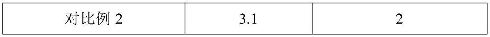 A kind of preparation method of enzymolysis and chelation combined transformation to extract peptide chelated calcium