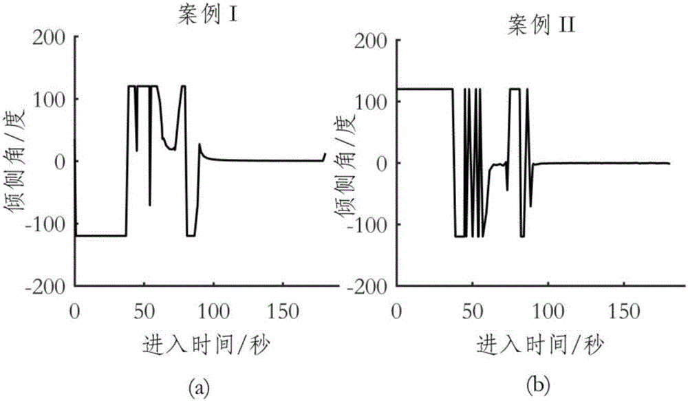 Mars atmosphere entrance section trajectory optimization method considering uncertainty effects