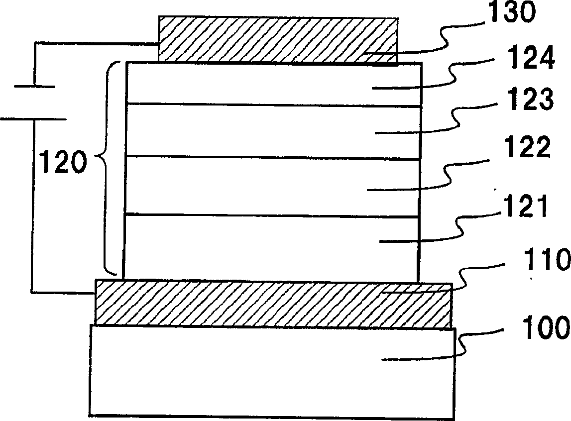 Electroluminescent device and method of manufacturing thereof