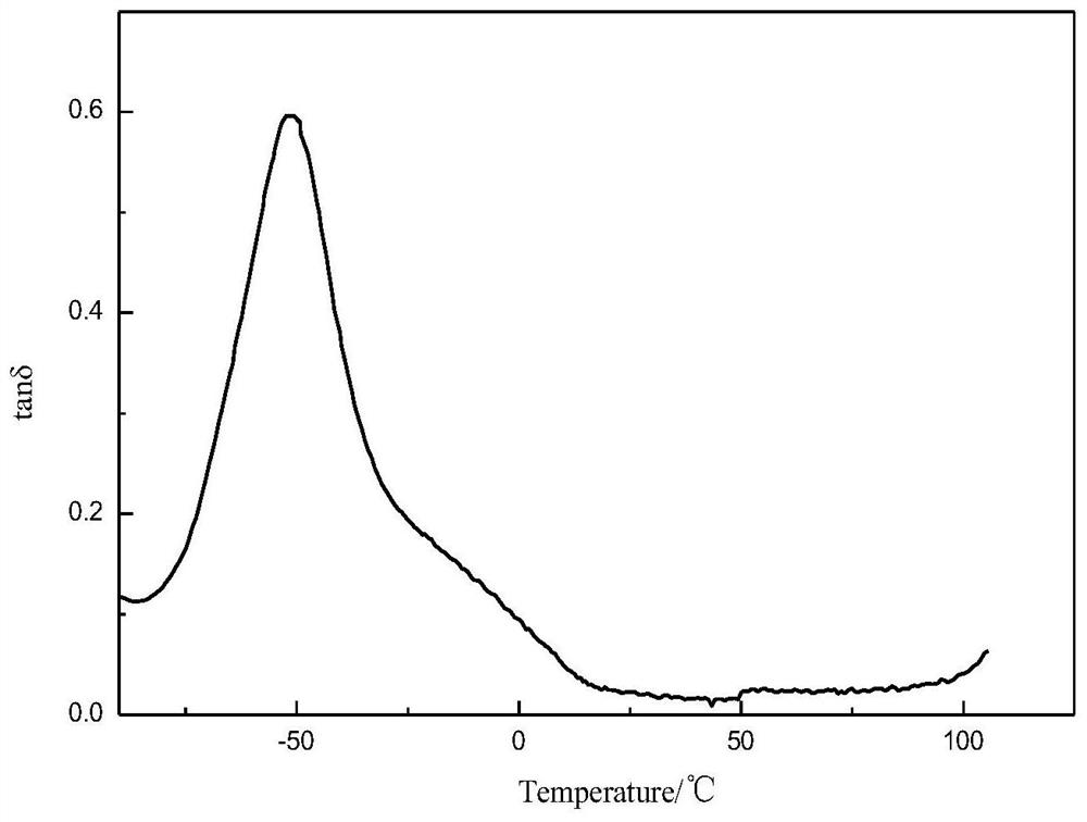 A kind of thermoplastic solution polystyrene butadiene rubber-polyurethane elastomer material and preparation method