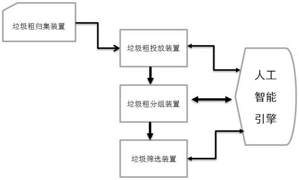 AI identification technology-based intelligent automatic garbage classification system and method