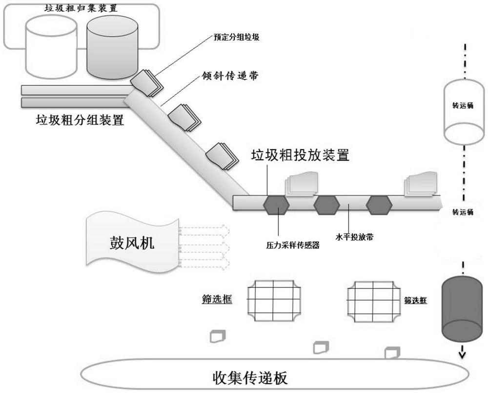 AI identification technology-based intelligent automatic garbage classification system and method