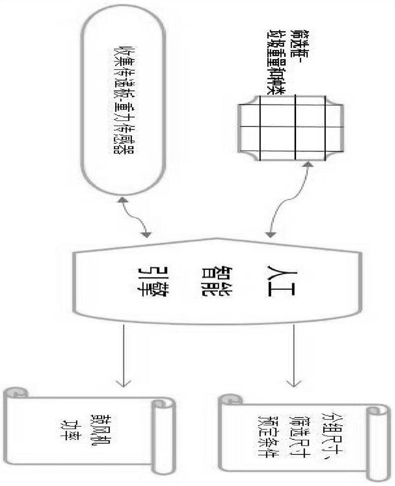 AI identification technology-based intelligent automatic garbage classification system and method