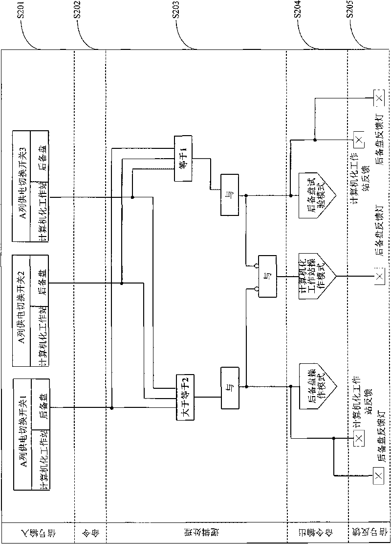 Method and system for controlling and switching computerized work station and backup disc