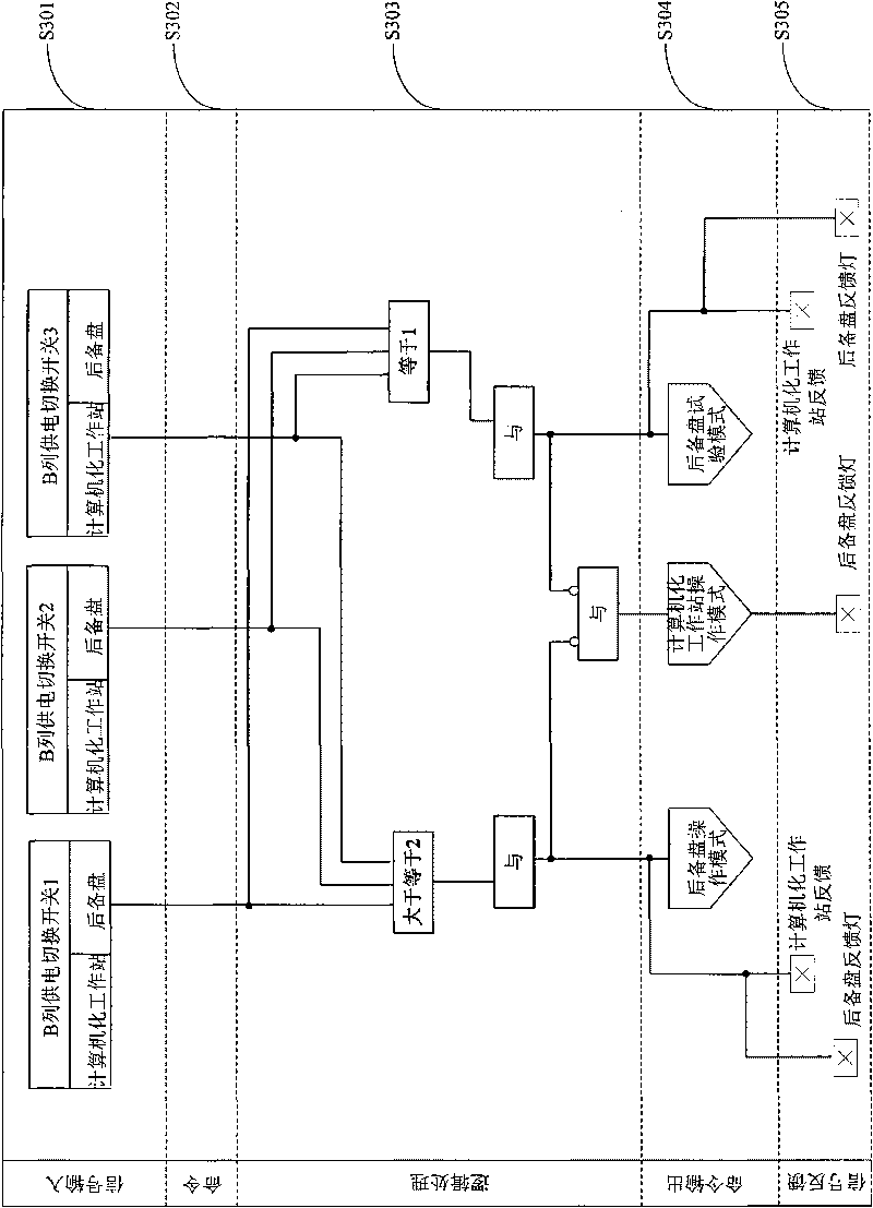 Method and system for controlling and switching computerized work station and backup disc