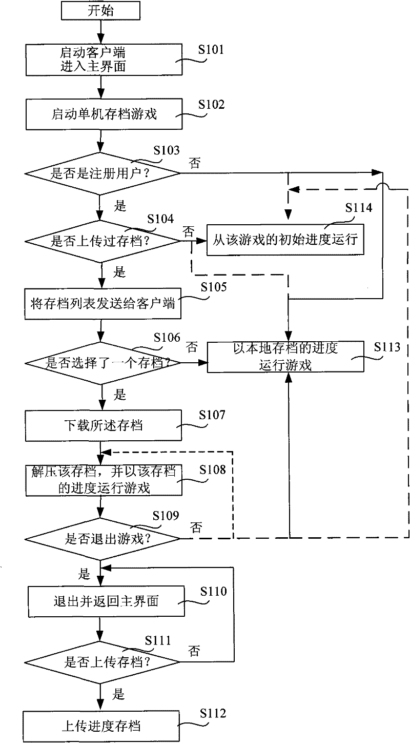 Stand-alone archiving game system and archiving method of same
