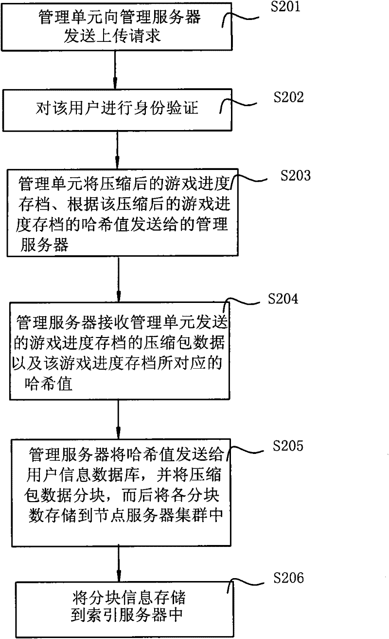 Stand-alone archiving game system and archiving method of same