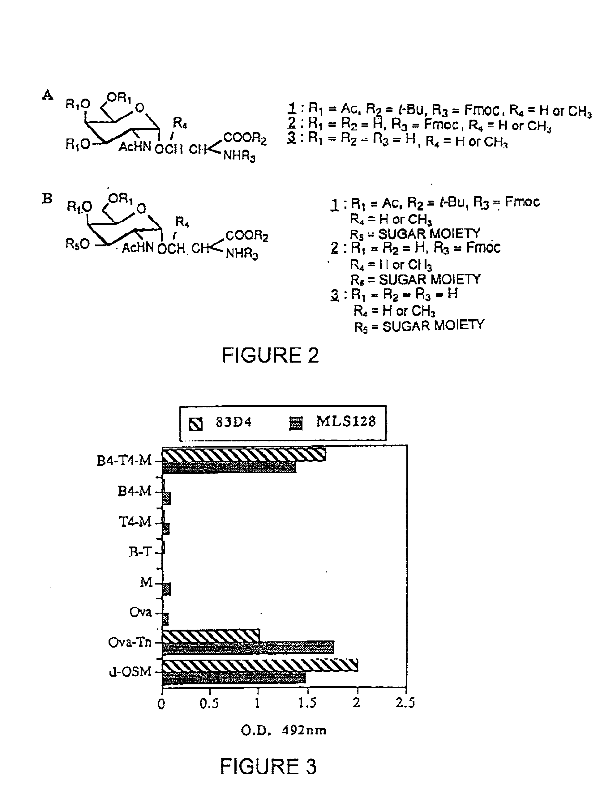 Multiple antigen glycopeptide carbohydrate vaccine comprising the same and use thereof