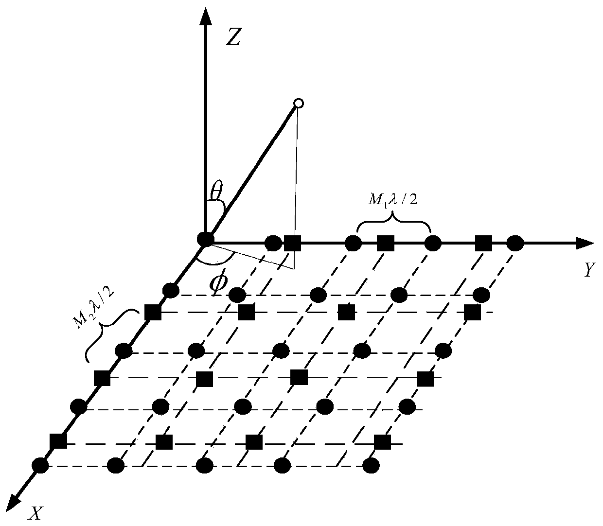 Method for coherent signal source DOA estimation under co-prime area array