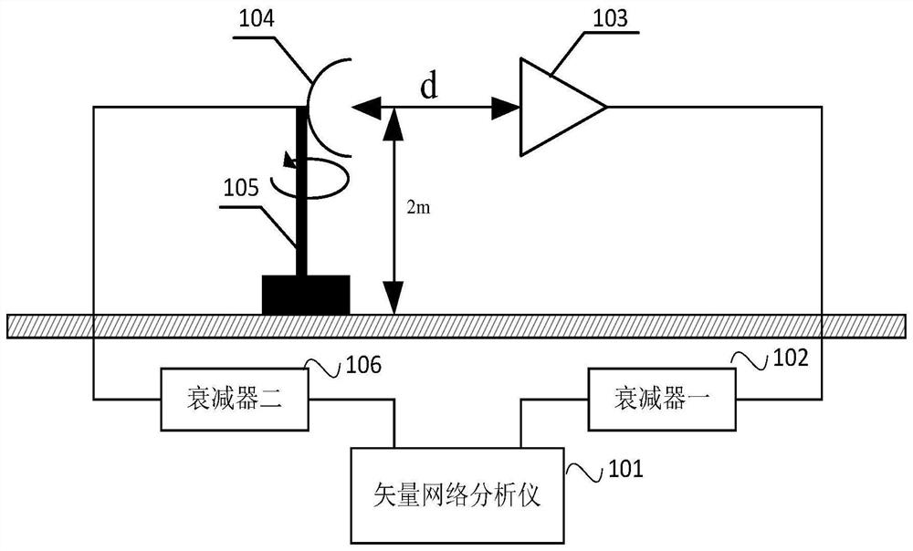 An antenna phase center calibration method