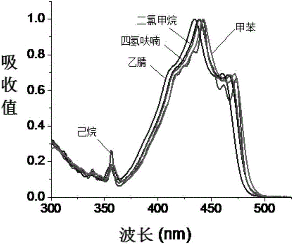 Fluoroboron fluorescent dye and its preparation method and application