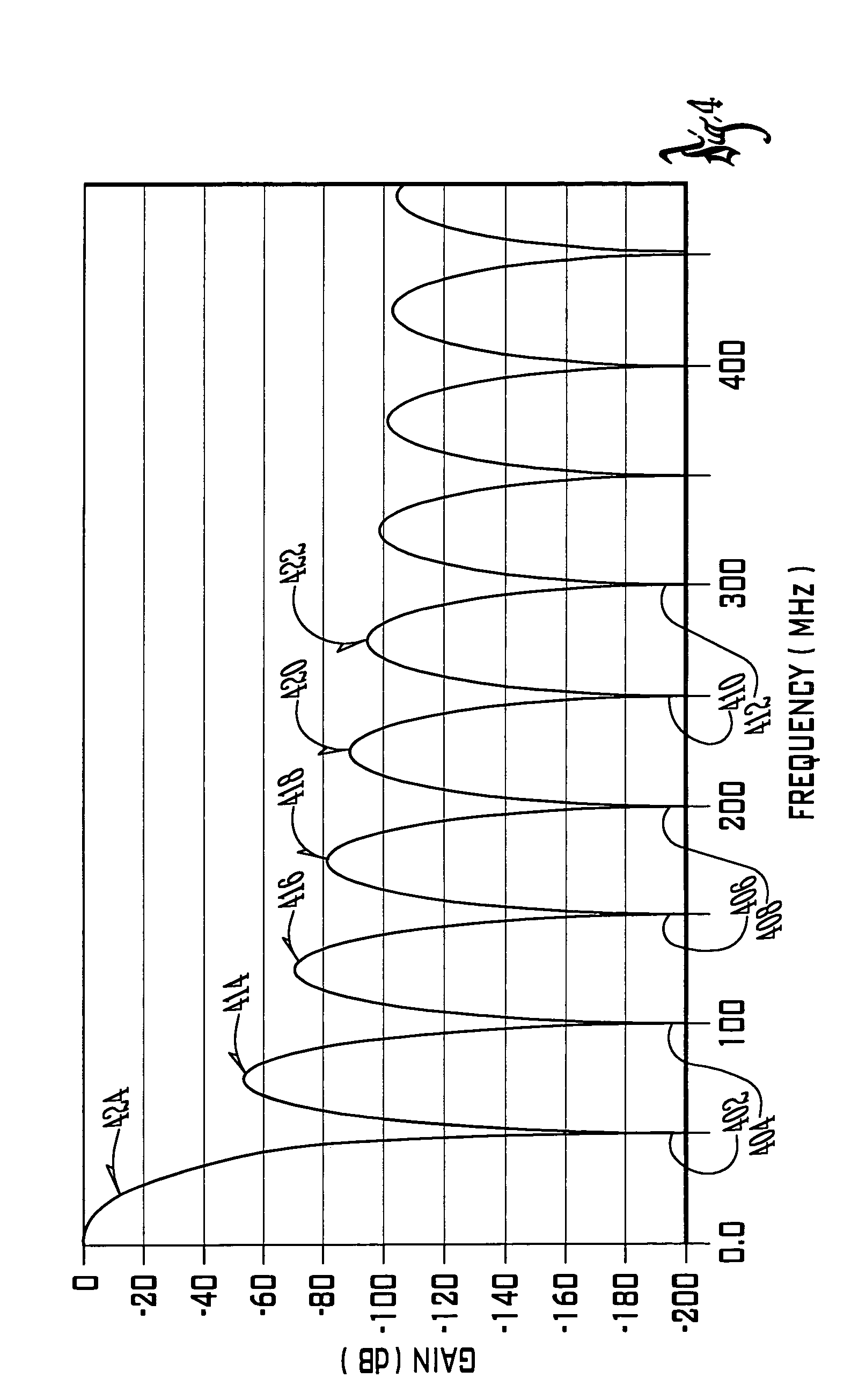 Tailored response cascaded integrator comb digital filter and methodology for parallel integrator processing
