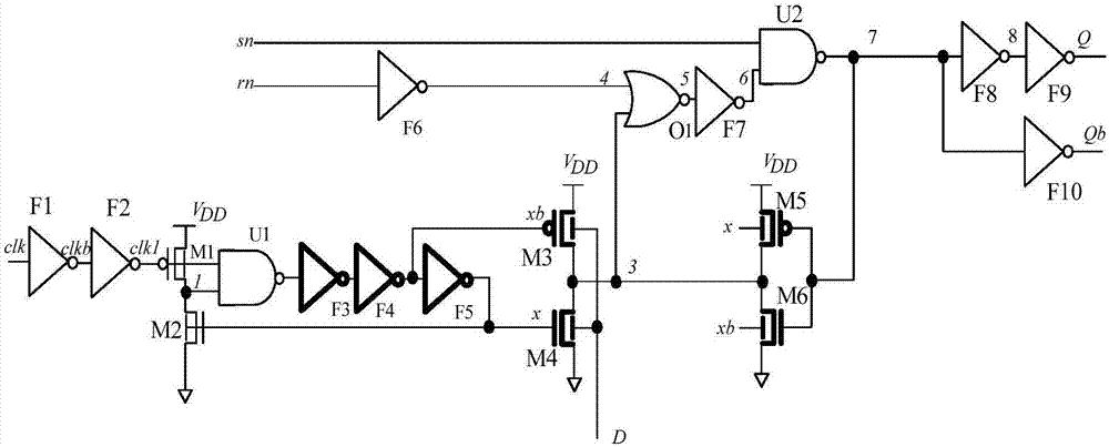 Short-pulse type D trigger based on FinFET device
