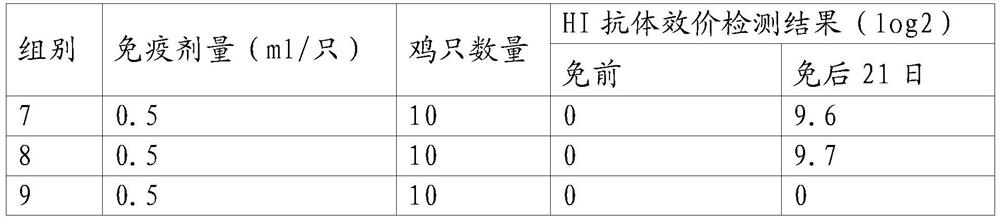 Construction method and application of CHO cell strain capable of efficiently expressing foreign proteins