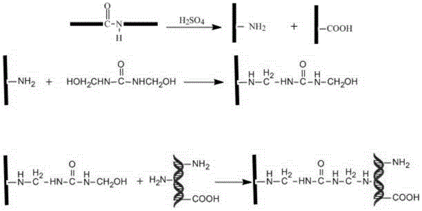 Method for increasing moisture permeability of superfine fiber synthetic leather