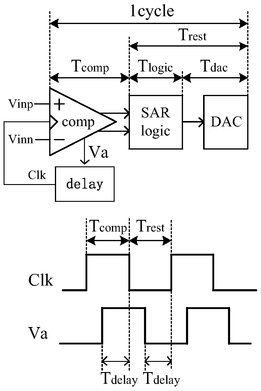 Comparator clock generation circuit of SAR ADC and high-speed successive approximation type analog-to-digital converter
