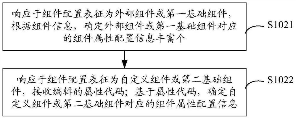 Webpage table generation method and device and computer readable storage medium