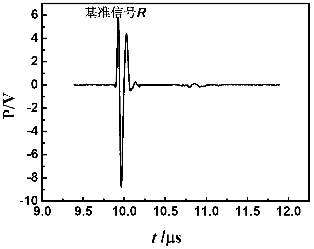 Ultrasonic thickness measurement device and method for multilayered wave-absorbing coatings