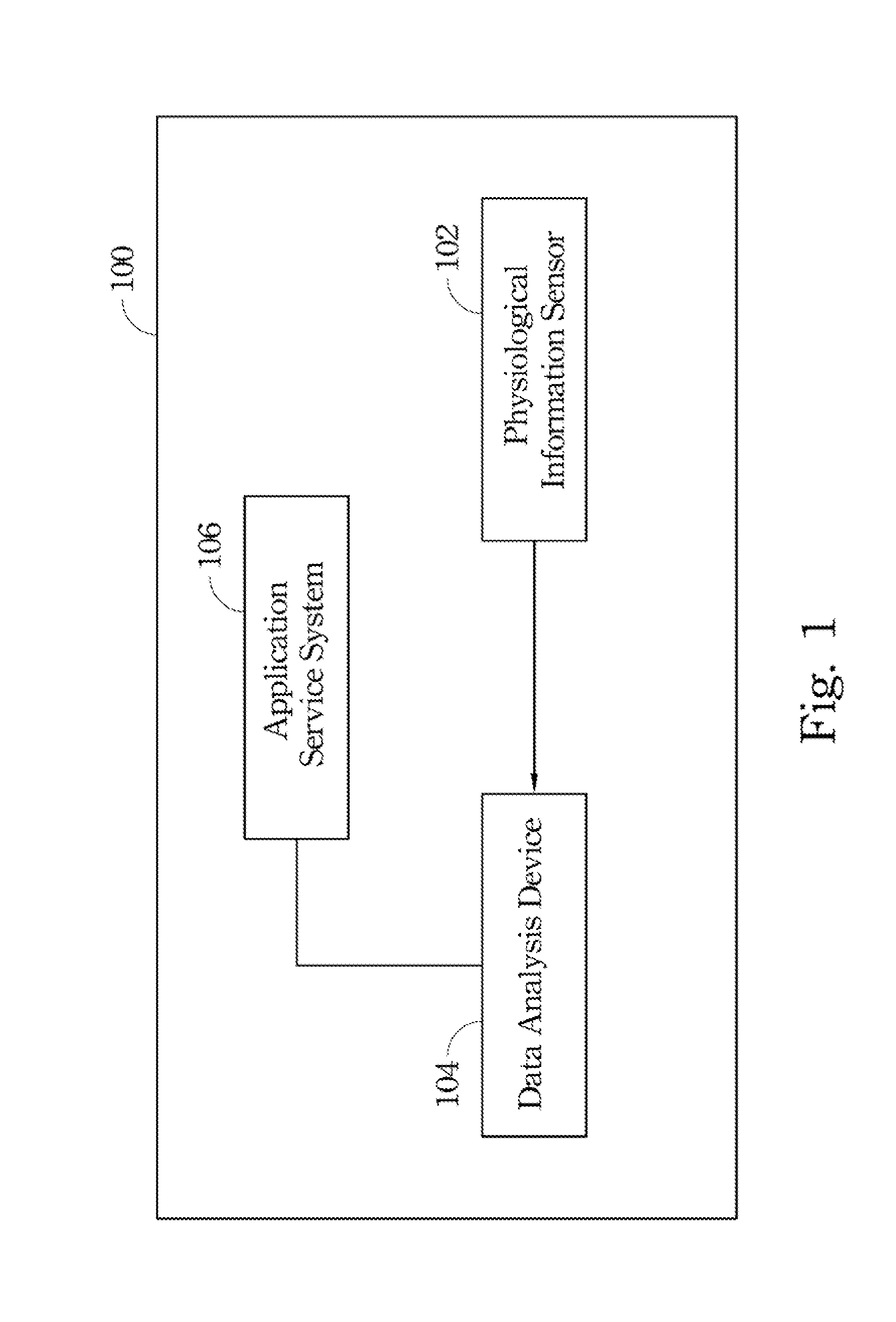 Physiology monitoring system and physiology monitoring method