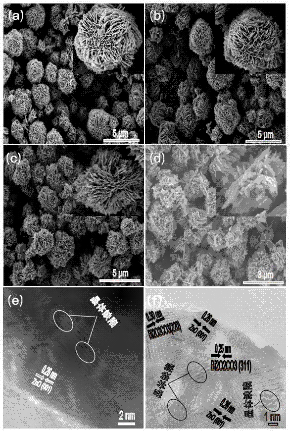 Bismuth-doped spherical zinc oxide gas sensing material and preparation method thereof