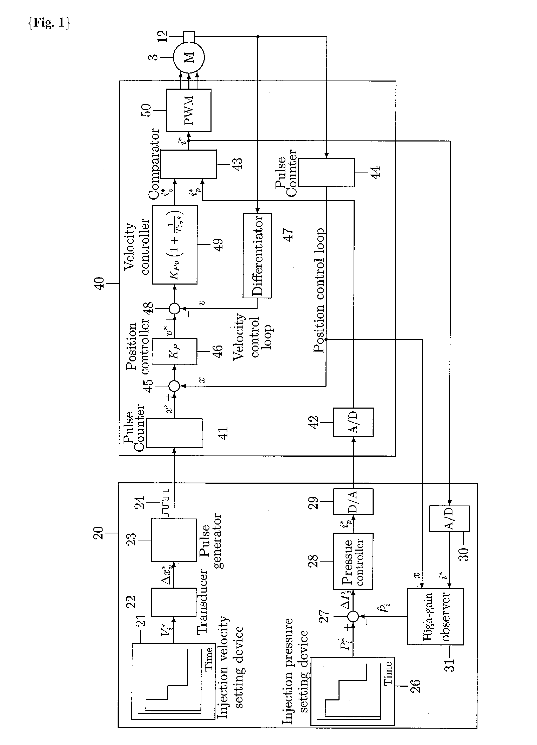 Device and method for pressure control of electric injection molding machine