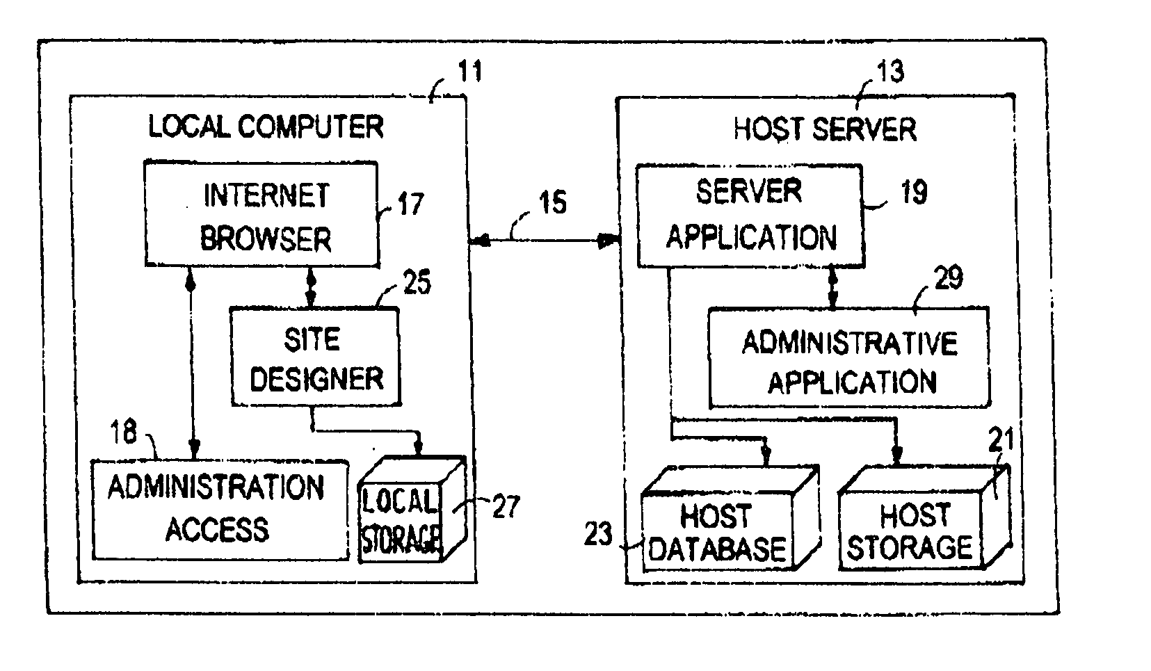 Method and apparatus for creating a website