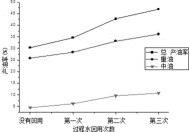 Method for preparing phenolic compound by liquefaction of salix mongolica