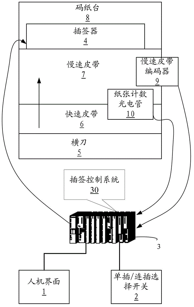 Label inserting control system and method