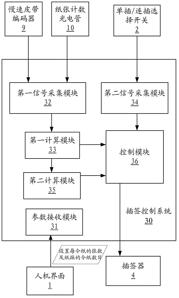 Label inserting control system and method