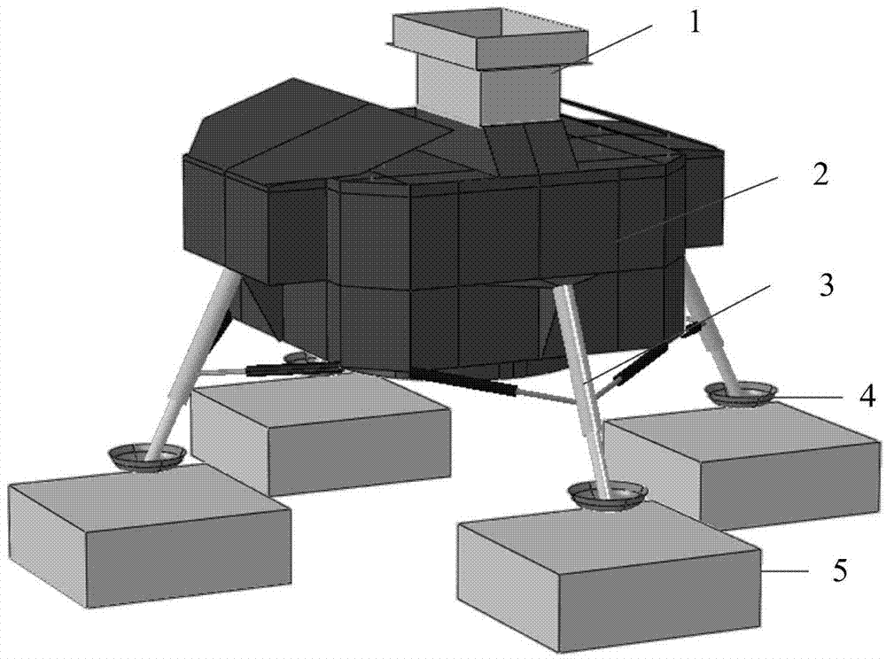 Parameterization simulation method of lunar probe soft landing dynamics