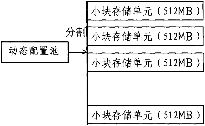 Storage space configuration and management method applied to cloud computing