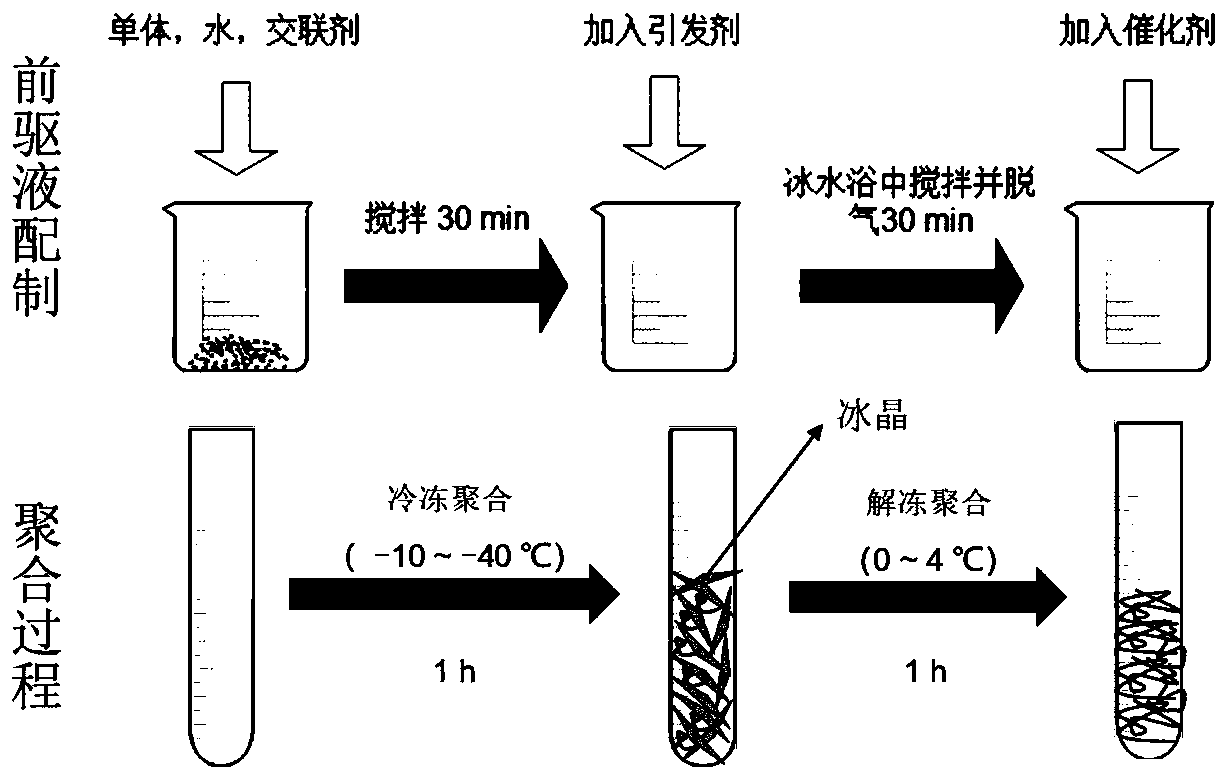 Method for preparing stimuli-responsive porous aquagel