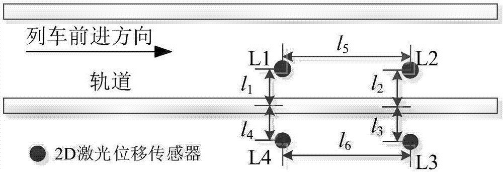 Non-contact type on-line wheel-set profile detection method based on laser displacement sensor