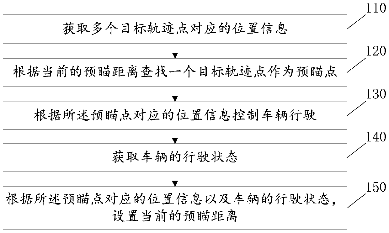 Method, device, equipment and computer-readable storage medium for setting preview distance