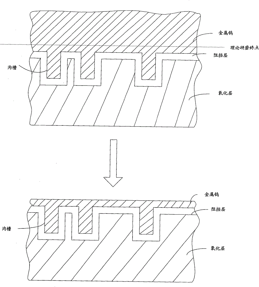 Chemical mechanical lapping method