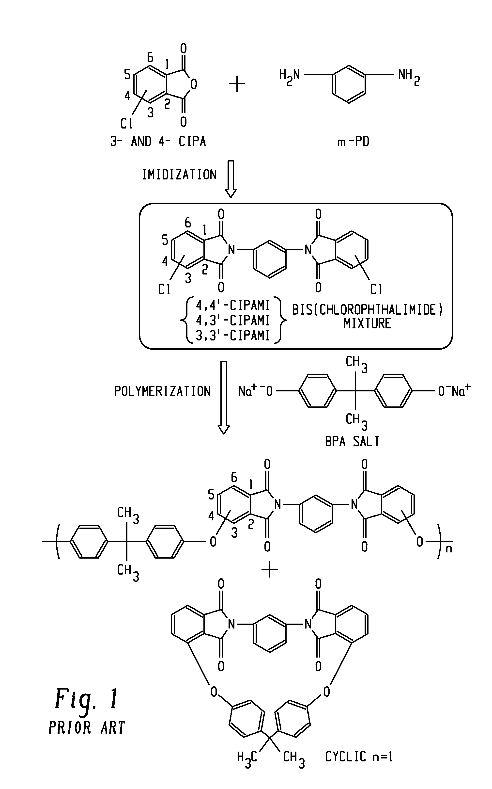 Polyetherimides, methods of manufacture, and articles formed therefrom