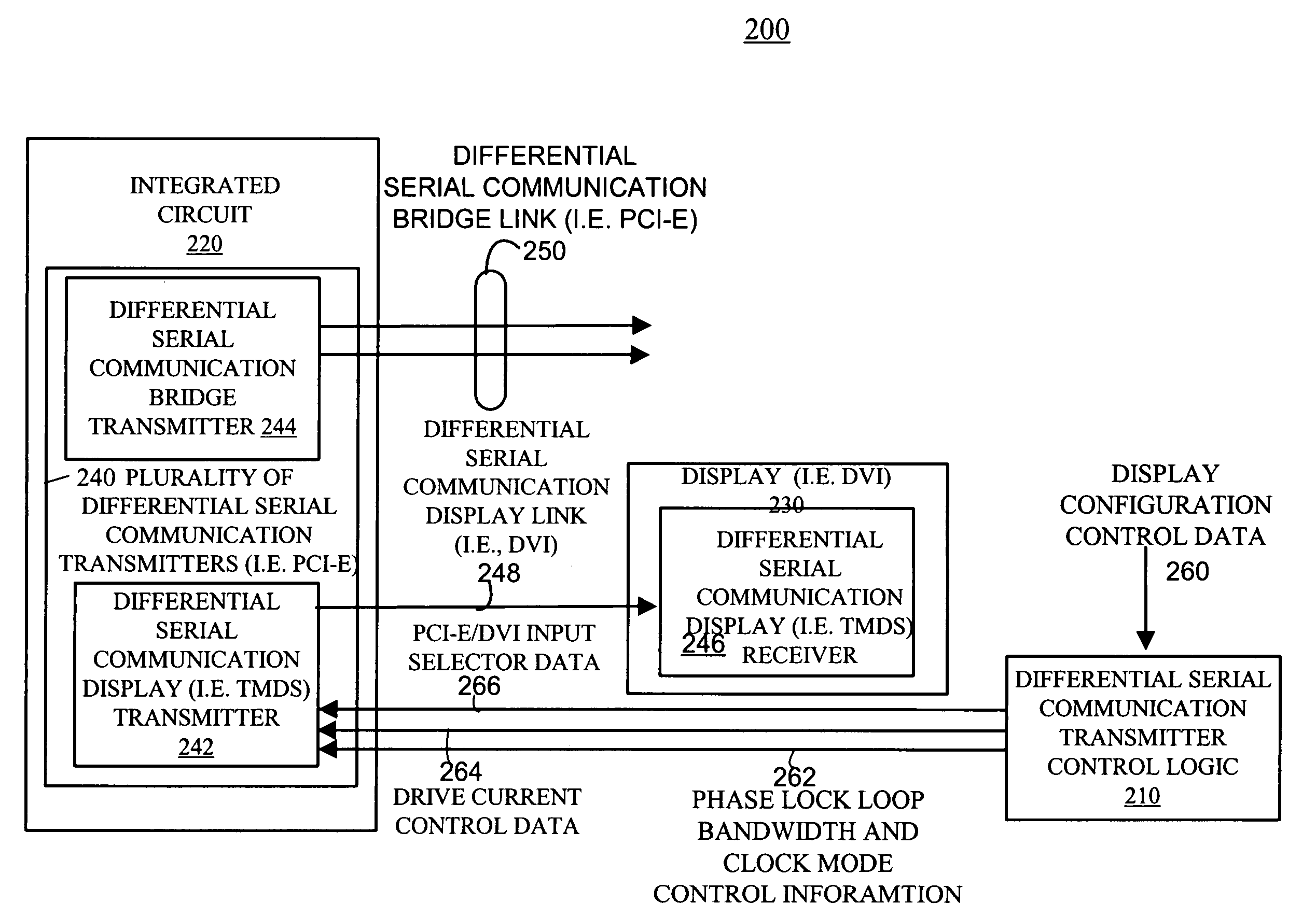 Method and apparatus for transporting and interoperating transition minimized differential signaling over differential serial communication transmitters