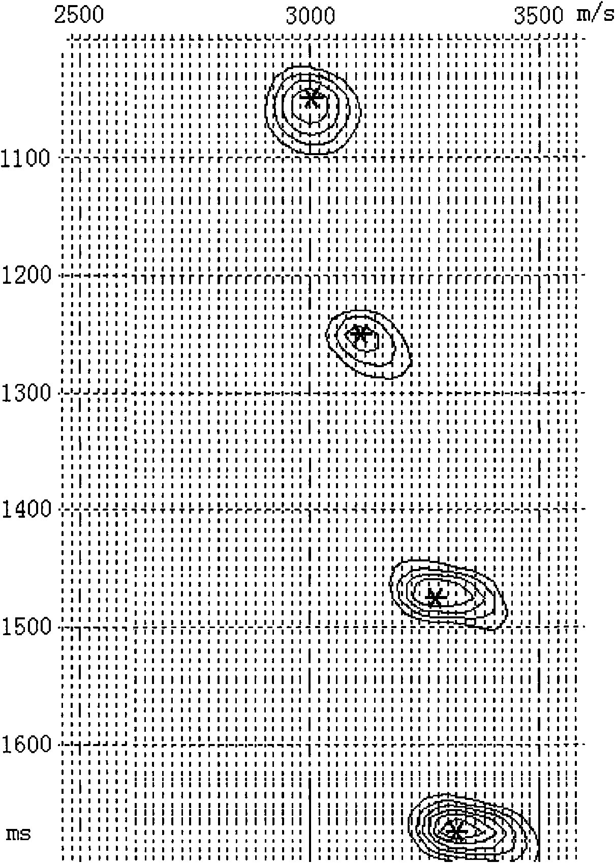 Method for determining optimum velocity section for pre-stack time migration
