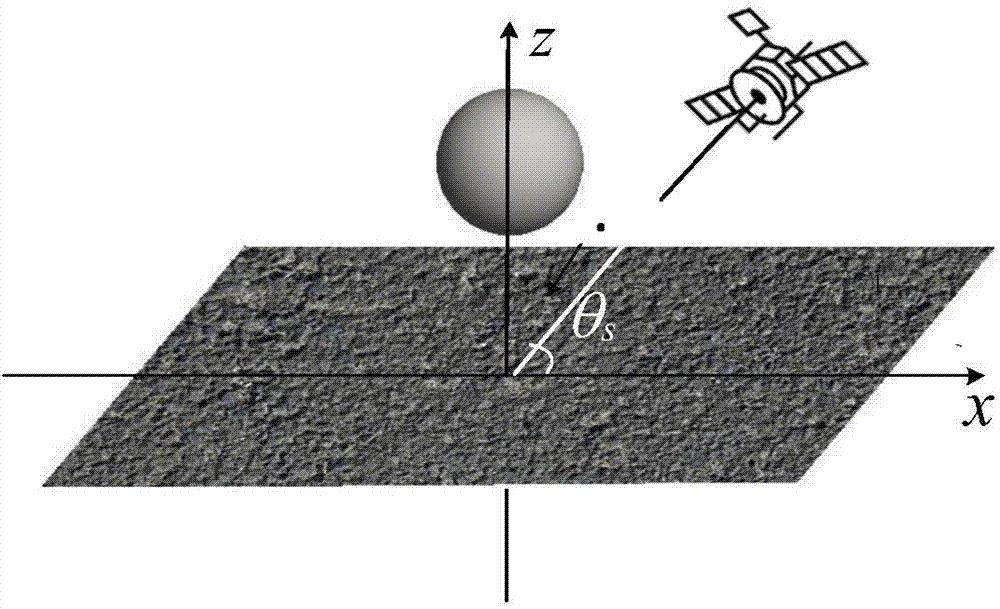 Rough surface and target composite electromagnetic scattering simulation method based on reciprocity principle