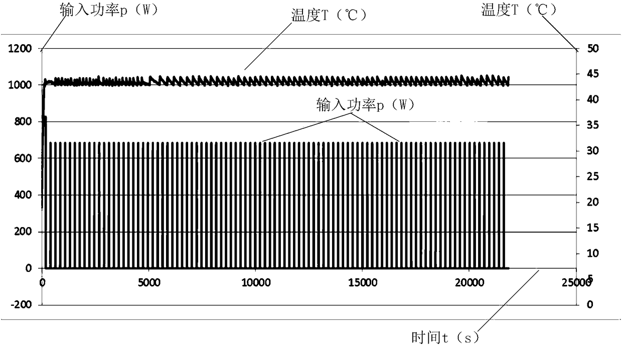 Microwave oven yogurt fermentation control method, microwave oven and computer readable storage medium