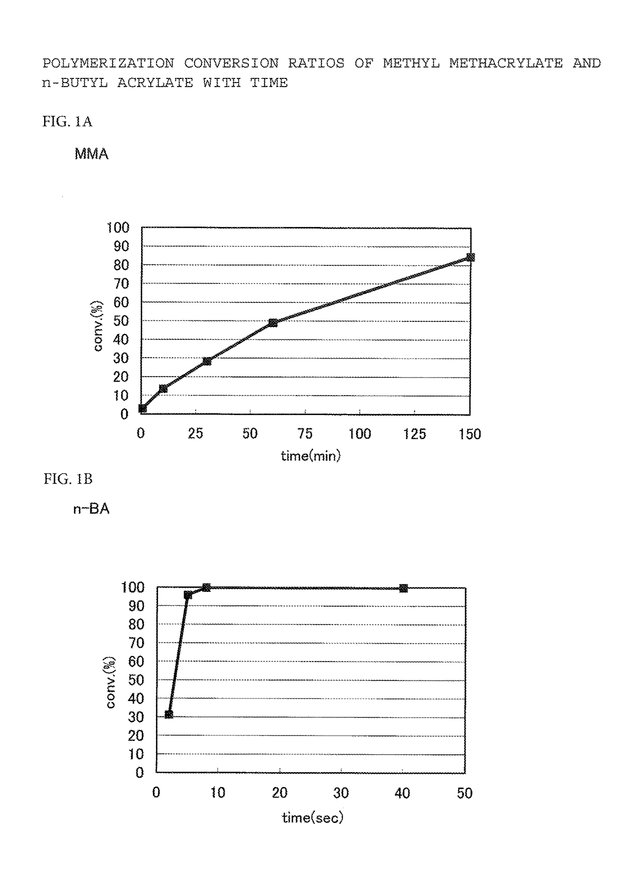 Adhesive containing block copolymer