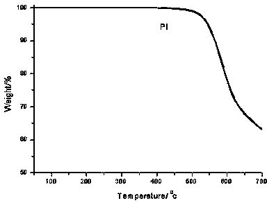 Preparation method of ionic type negative photosensitive polyimide material