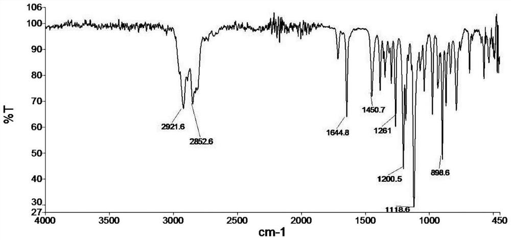 Method for preparing alkane carboxylic acid by increasing alkane carbon chains