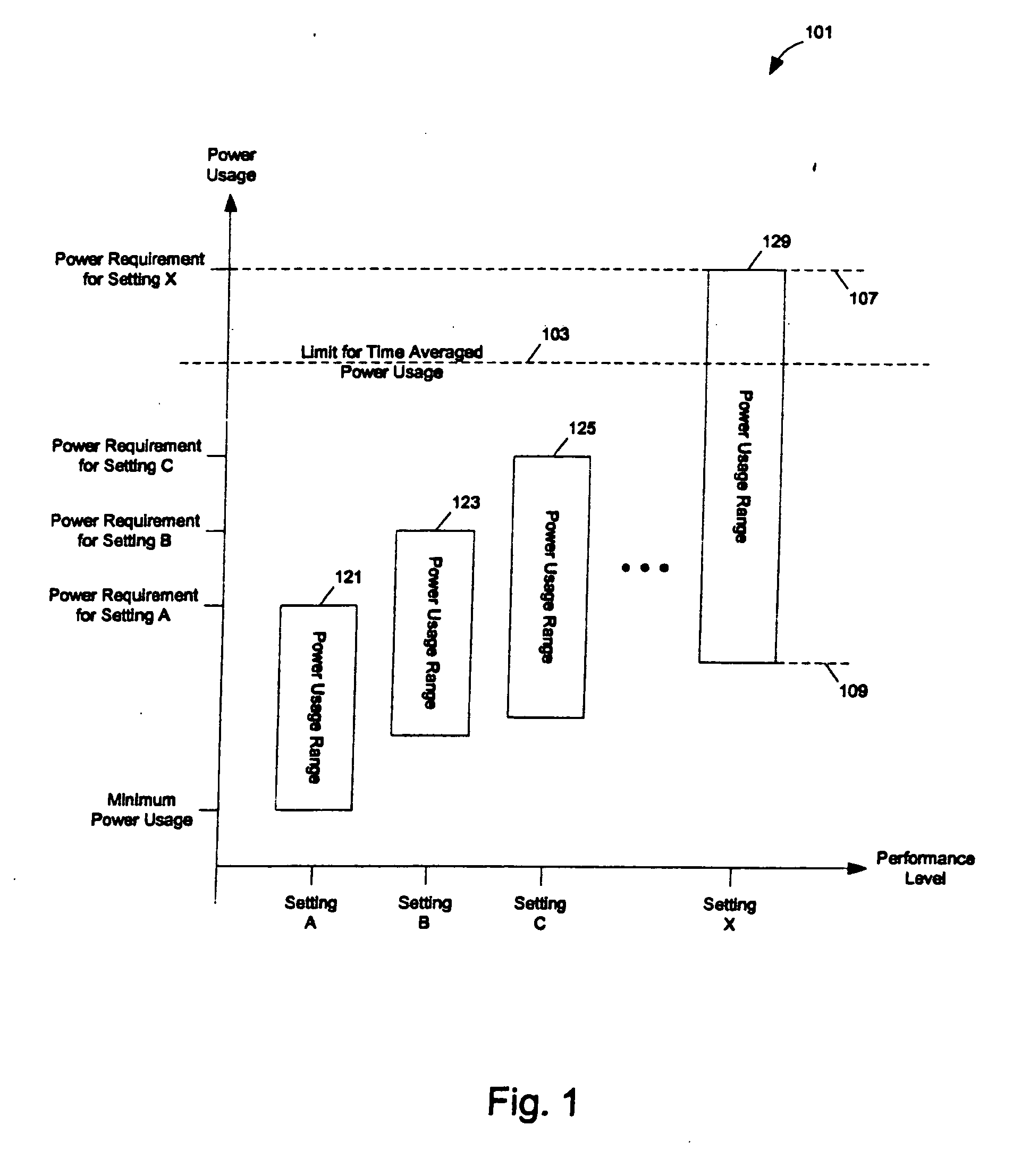 Methods and apparatuses for dynamic power control