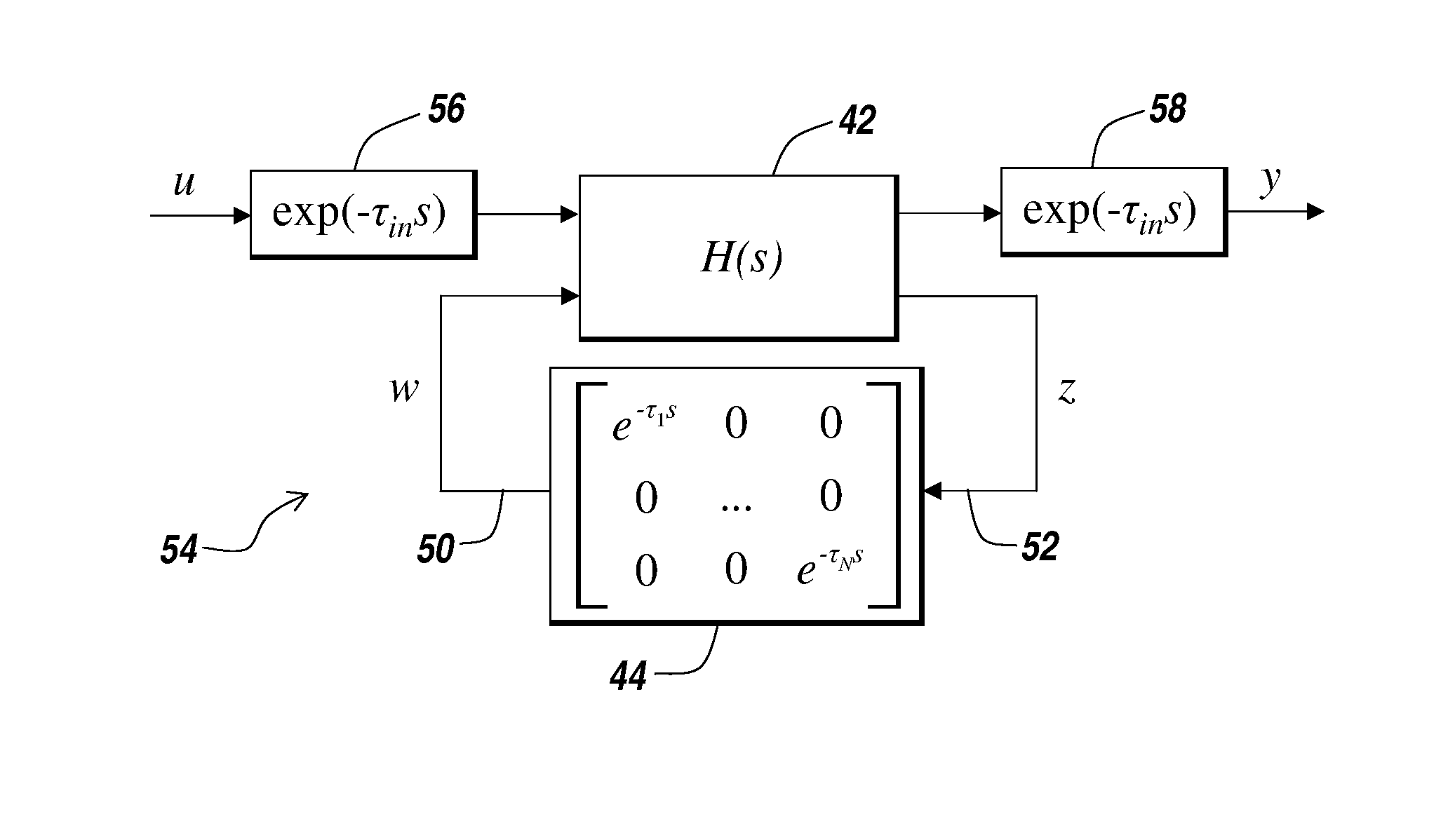 Method for modeling and analyzing linear time invariant systems with time delays