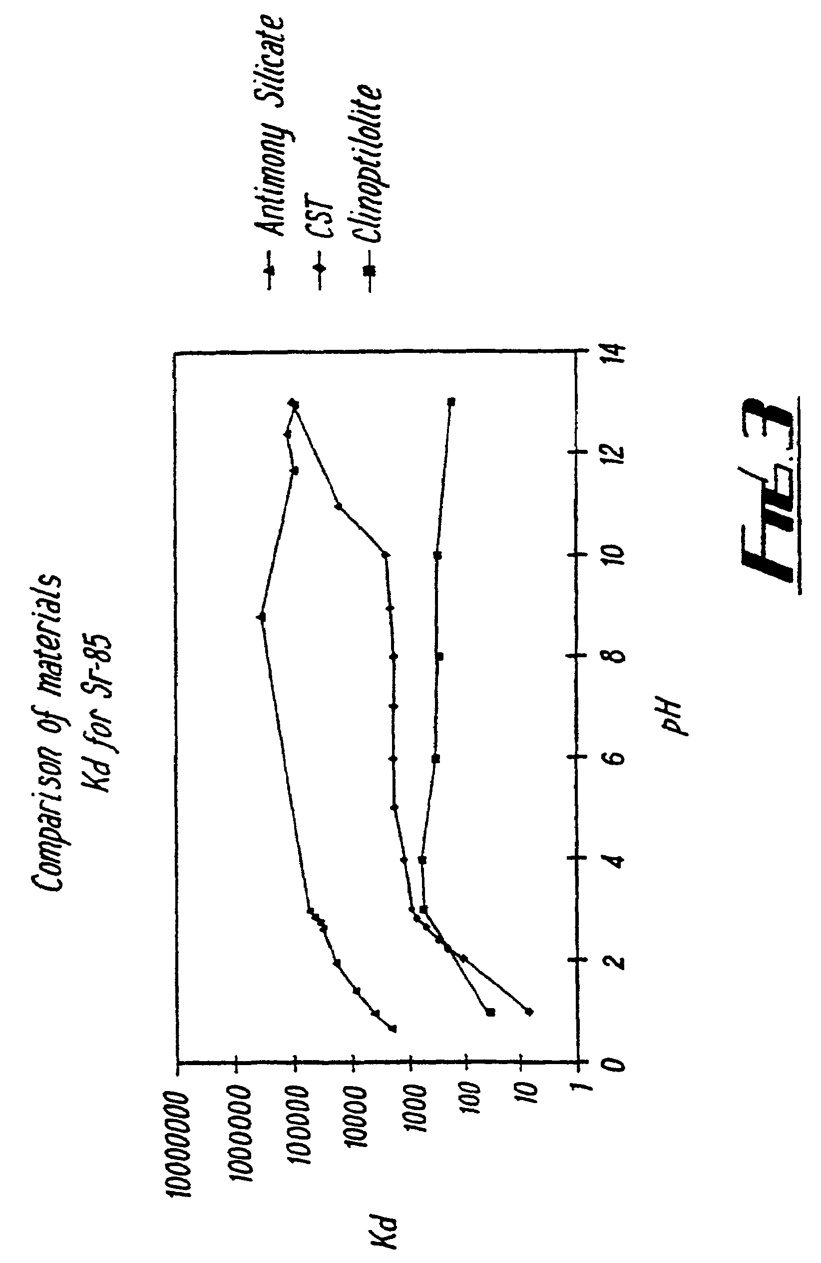 Method of extracting metal ions from an aqueous solution utilizing an antimony silicate sorbent