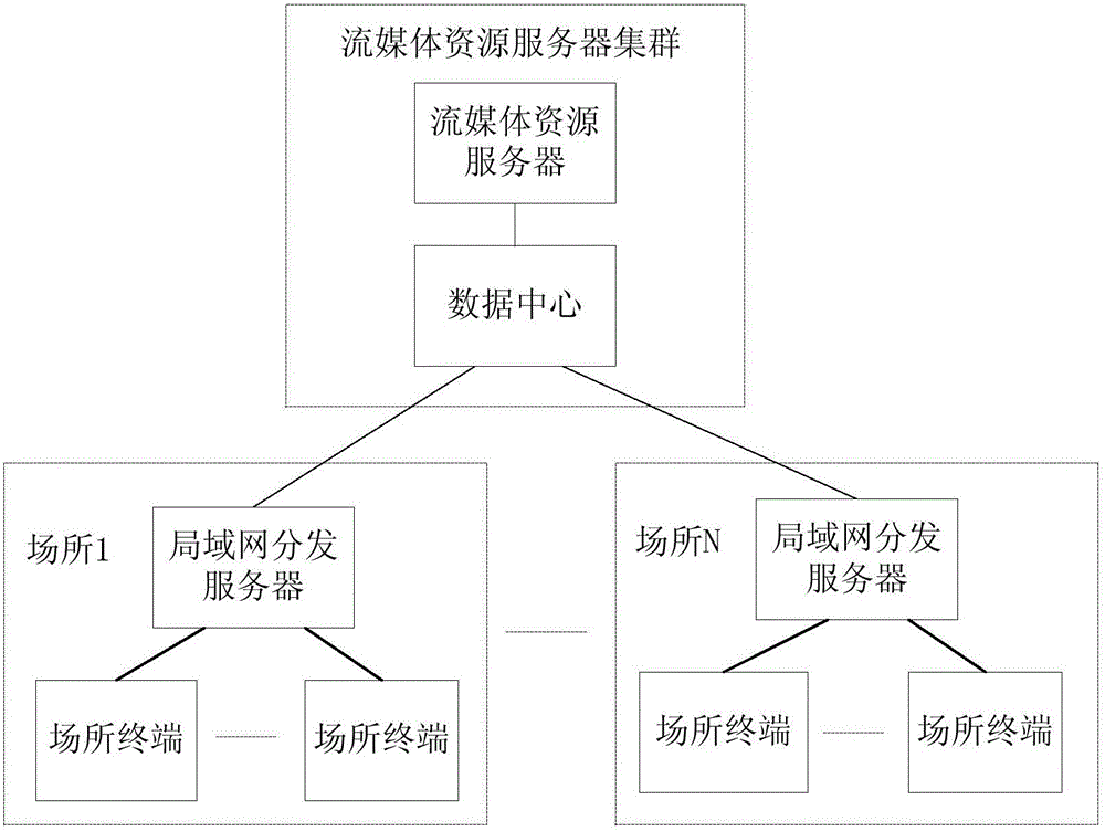 Streaming media playing method and system based on Internet